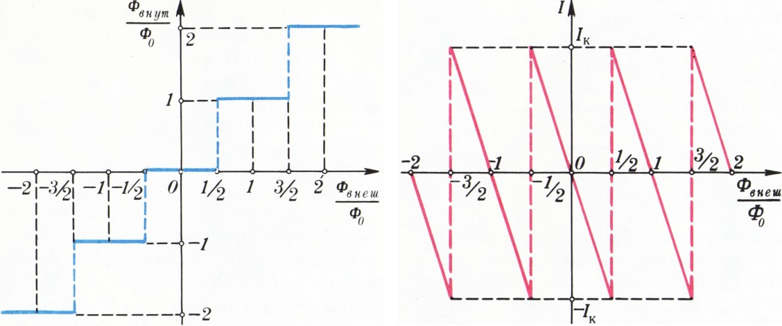 Рис. 6