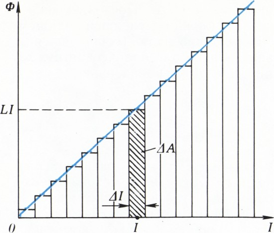 Рис. 7