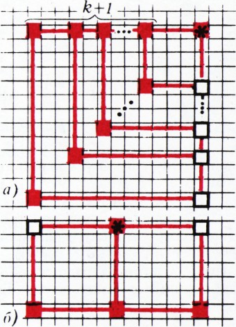 Рис. 1. Выигрышные позиции для первого игрока а) при произвольном <nowrap>{literal}$k\ge1$&zwj;{/literal};</nowrap>&zwj; б) при <nowrap>{literal}$k=1$&zwj;{/literal}.</nowrap>&zwj; Клетки, обведённые рамками, не окрашены ни красным, ни синим цветом. Звёздочкой помечена последняя клетка, окрашенная первым игроком