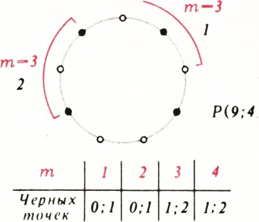 Рис. 1