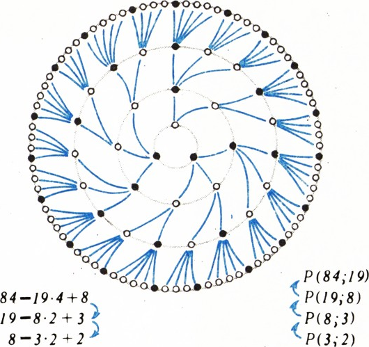 Рис. 6