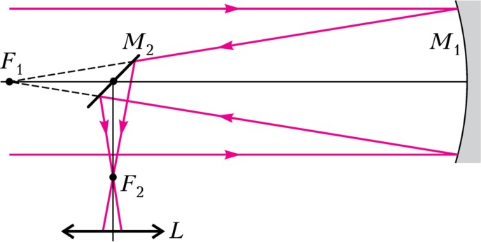 Рис. 3