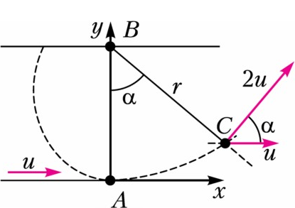 Рис. 2