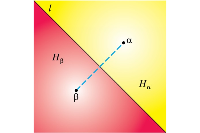 Рис. 4. Метод Ньютона для квадратного уравнения над комплексными числами