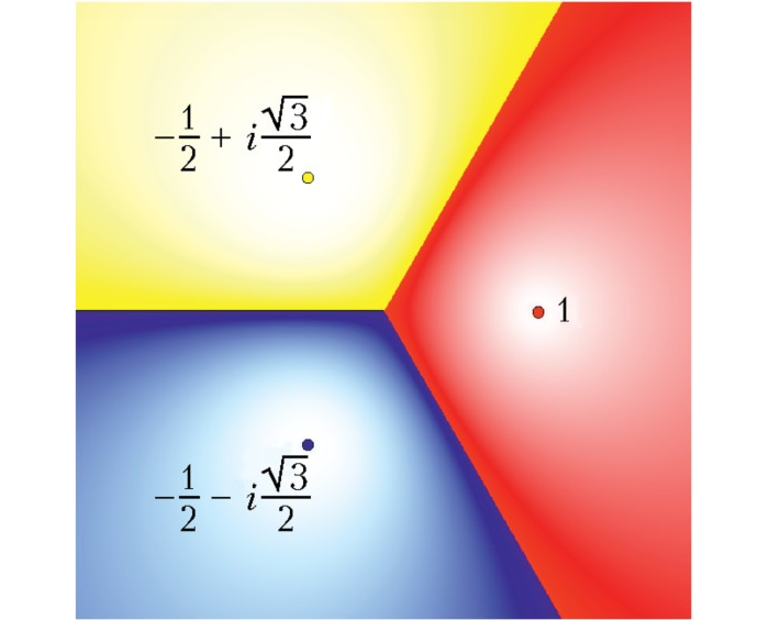 Рис. 5. Разумный, но неправильный вид бассейнов притяжения отображения Ньютона для <nowrap>{literal}$f(z)=z^3-1$‍{/literal}</nowrap>‍