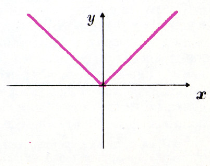 Рис. 2