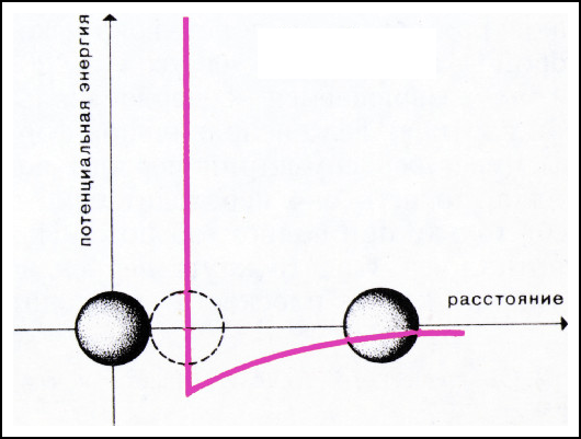 Рис. 3