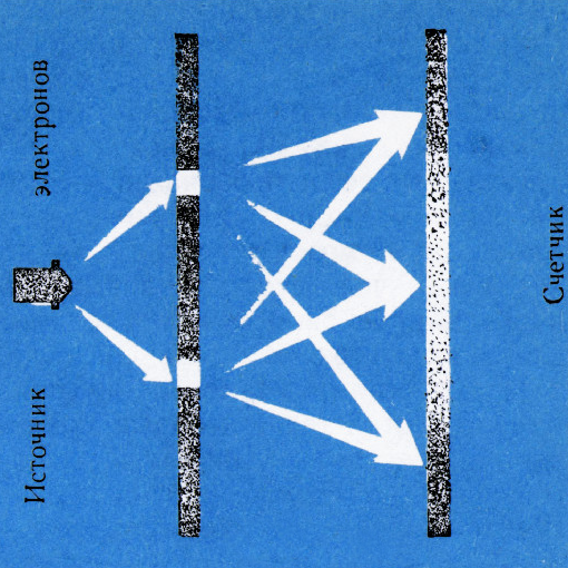Рис. 3