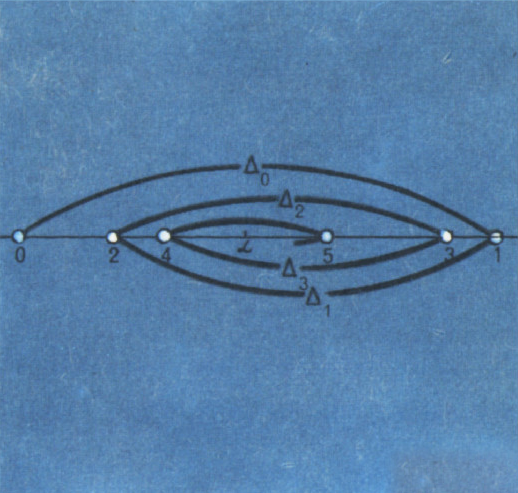 Рис. 4