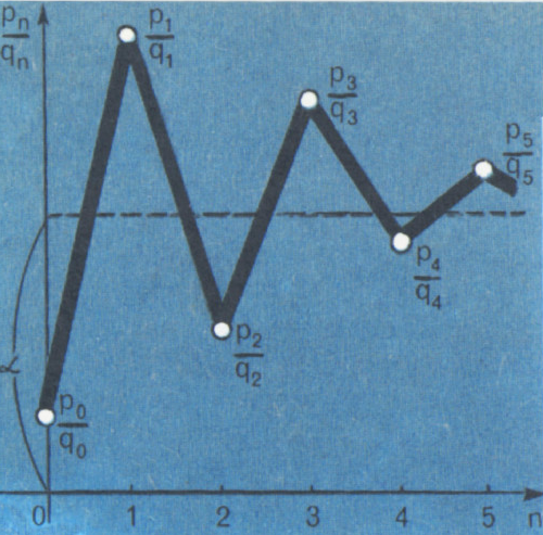 Рис. 5