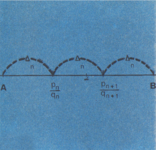 Рис. 6