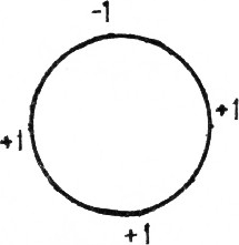 Рис. 2