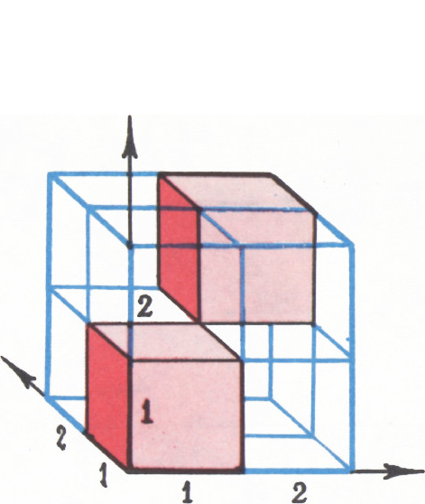 Рис. 2. Ладьи 111 и 222 бьют всю доску <nowrap>{literal}$2\times2\times2$&zwj;{/literal}.</nowrap>&zwj;