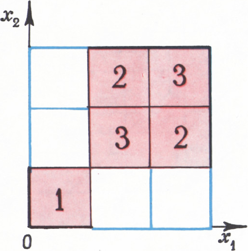 Рис. 4