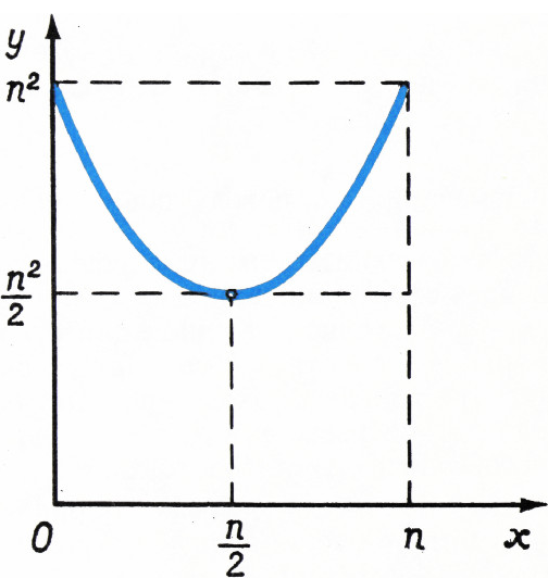 Рис. 7