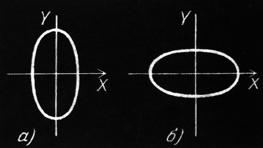 Рис. 4