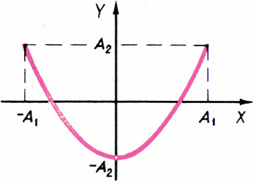 Рис. 1