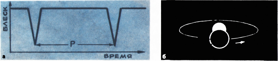 Рис. 1