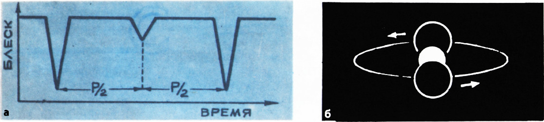 Рис. 2