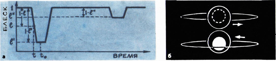 Рис. 3