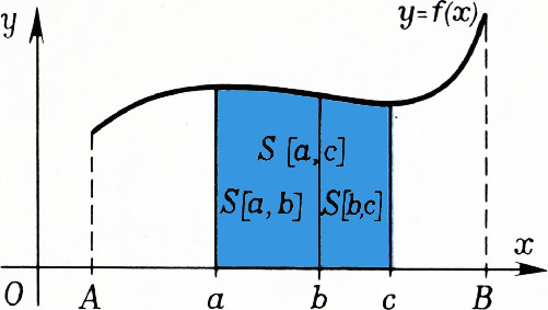 Рис. 4