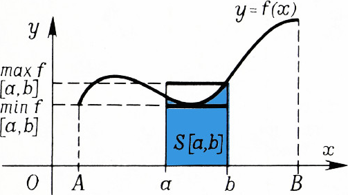 Рис. 5