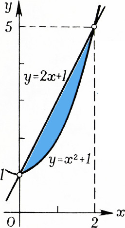 Рис. 6