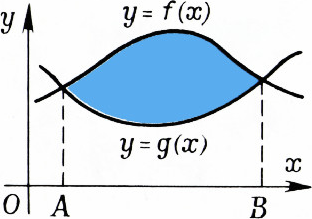 Рис. 7
