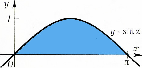 Рис. 8