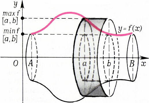 Рис. 9