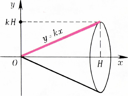 Рис. 10