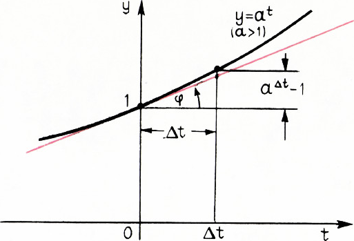 Рис. 1