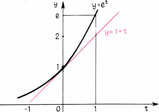 Рис. 2