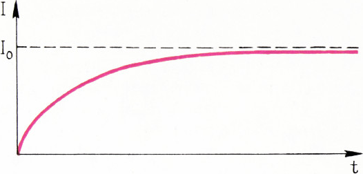 Рис. 7