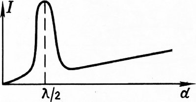 Рис. 2