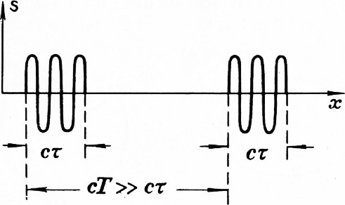 Рис. 4
