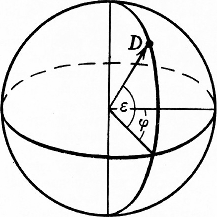 Рис. 7
