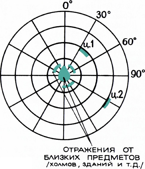 Рис. 10