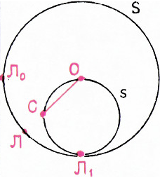 Рис. 1