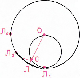 Рис. 2