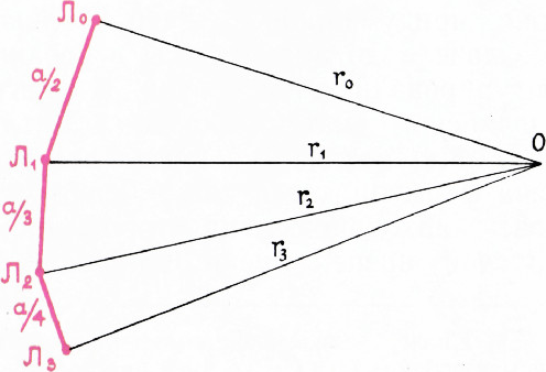Рис. 3