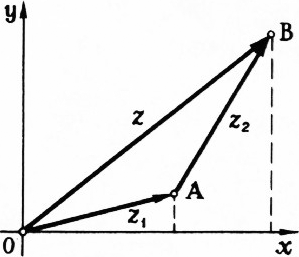 Рис. 3