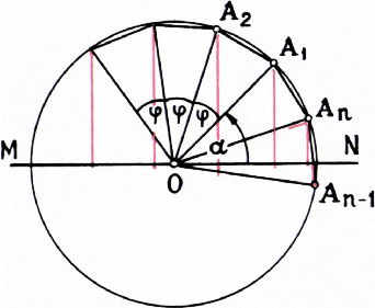 Рис. 7
