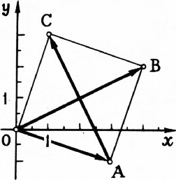 Рис. 10