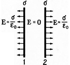 Рис. 2
