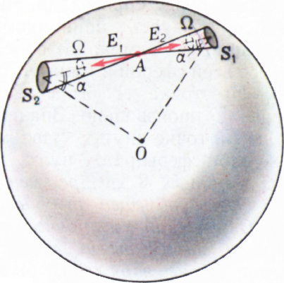 Рис. 7
