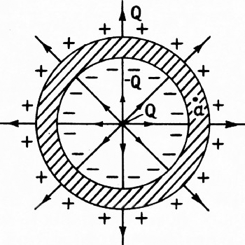 Рис. 8