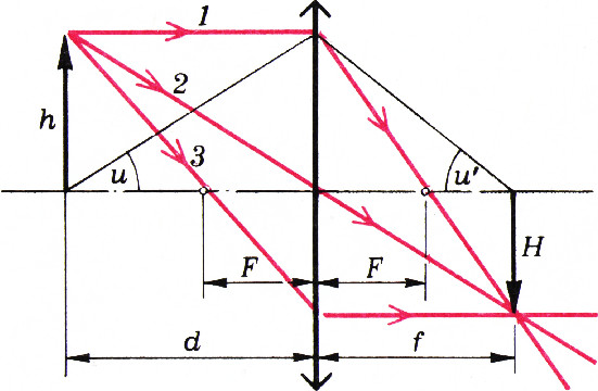 Рис. 2