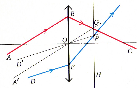 Рис. 3