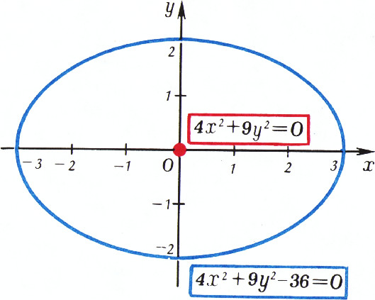 Рис. 3